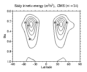 Eddy kinetic energy, GME (ni=24)