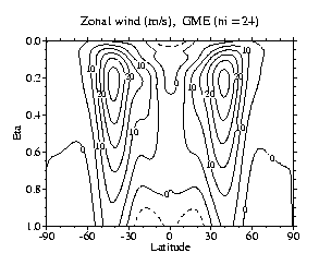 Zonal wind (m/s), GME (ni=24)