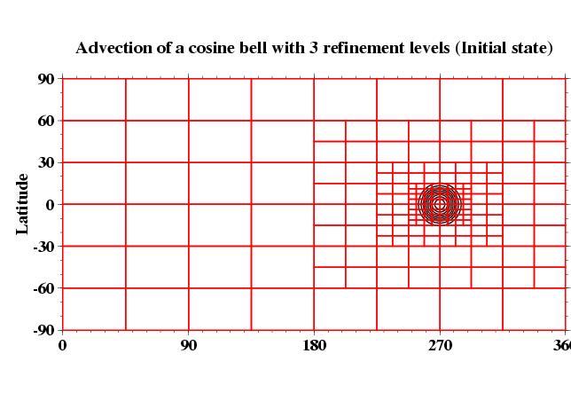 Adaptive cosine bell advection test: initial conditions