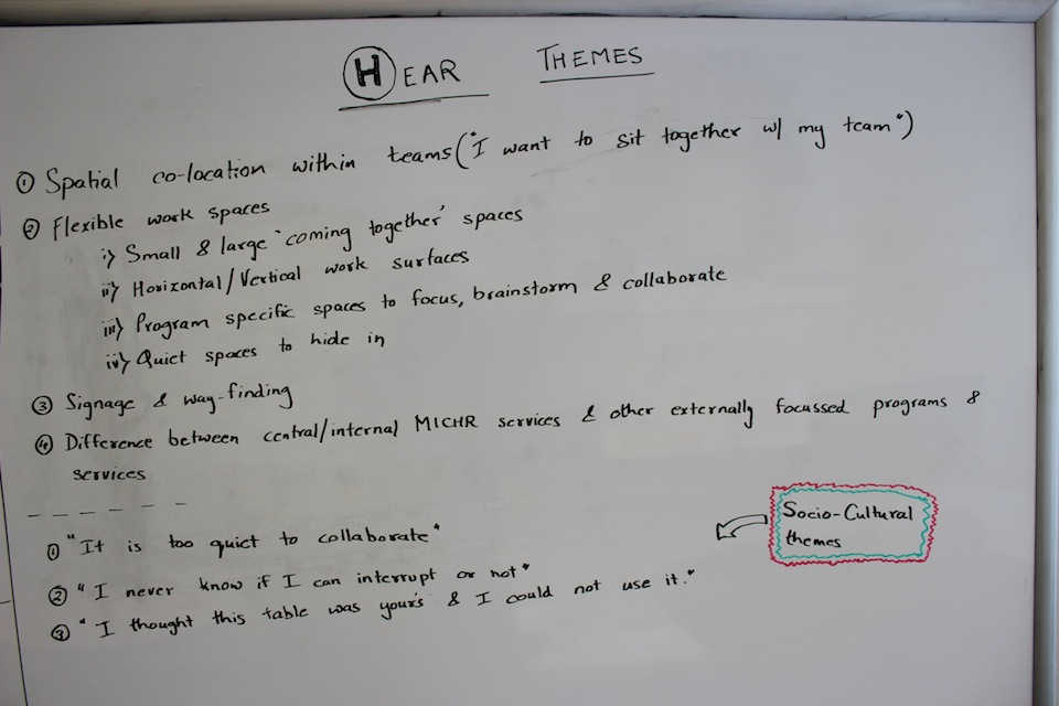 A whiteboard showing our themes