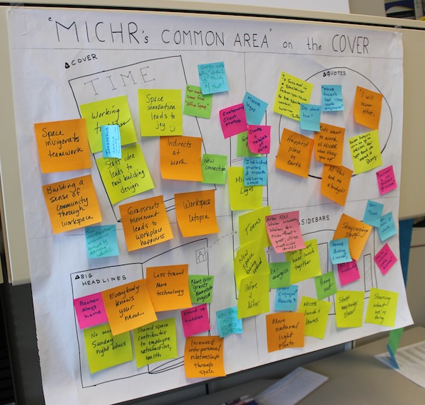 A large sticky post up board with brainstorming activities on them