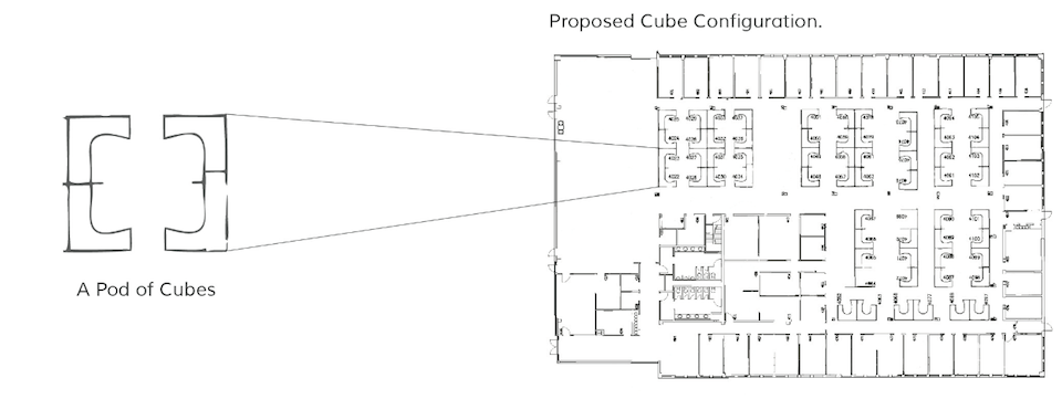 Proposed cube configuration