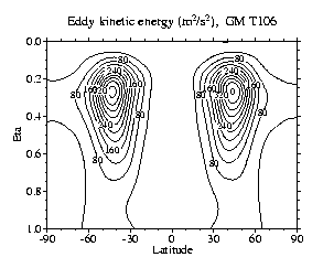 Eddy kinetic energy, GM T106 (DWD)