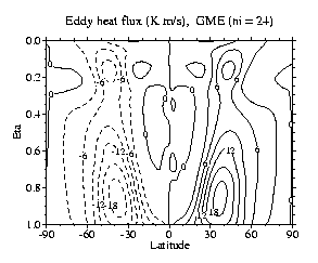 Eddyy heat flux (Km/s), GME (ni=24)