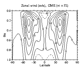 Zonal wind (m/s), GME (ni=32)