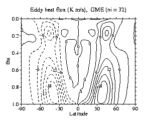 Eddy heat flux (Km/s), GME (ni=32)