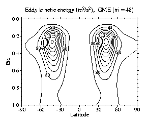 Eddy kinetic energy, GME (ni=48)