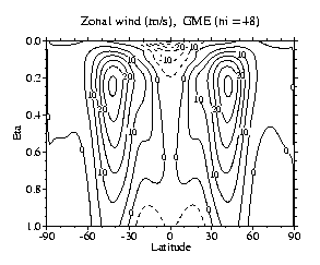 Zonal wind (m/s), GME (ni=48)