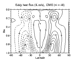 Eddy heat fleux (Km/s), GME (ni=48)