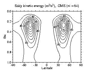 Eddy kinetic energy, GME (ni=64) (DWD)