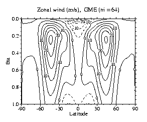 Zonal wind (m/s), GME (ni=64) (DWD)