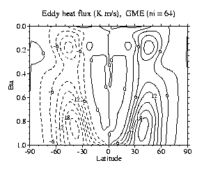 Eddy heat flux (Km/s), GME (ni=64)