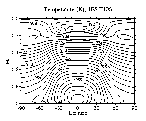Temperature (K), IFS T106 (ECMWF)