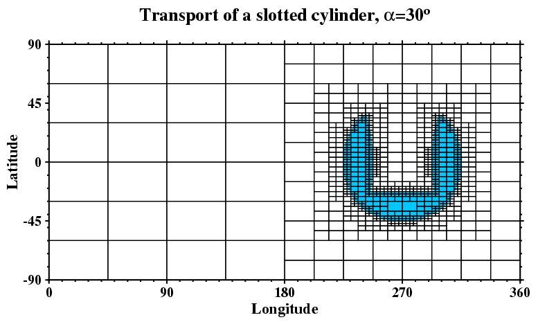 Adaptive slotted cylinder advection test: initial conditions