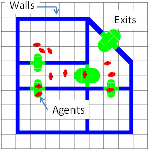 Agents freely navigating in 2-D space.