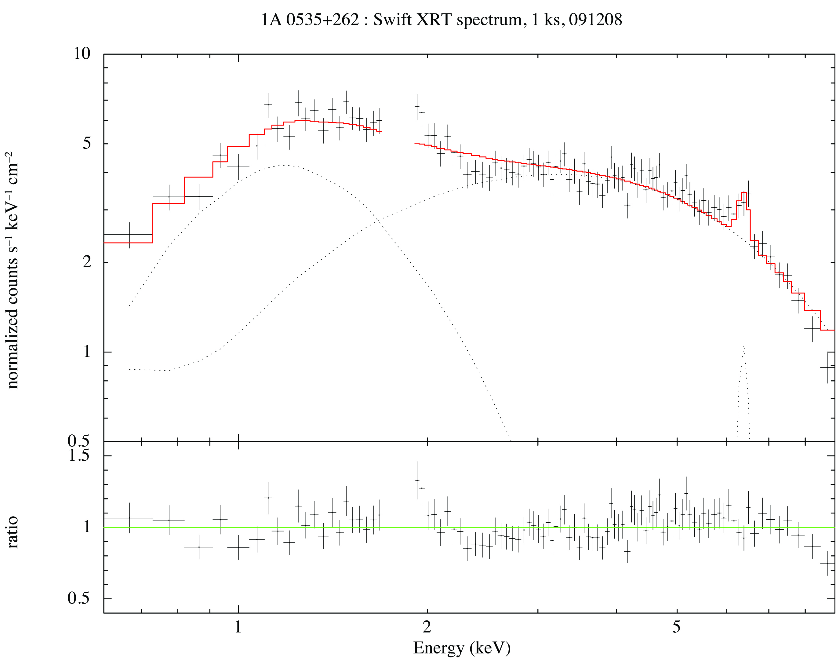 1A 0535+262 Swift XRT spectrum