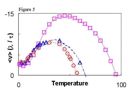 Figure 5, Geometry dependence