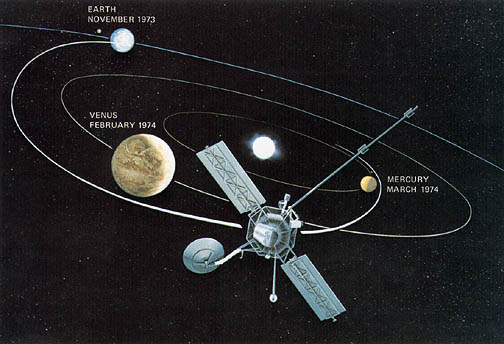 Mariner 10 graphic