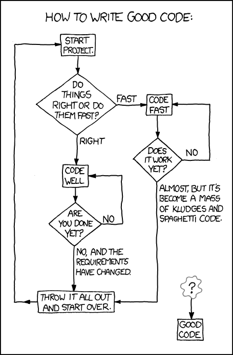XKcd - How to write good code
