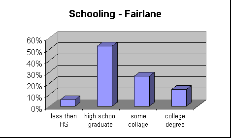 ChartObject Education - Fairlane