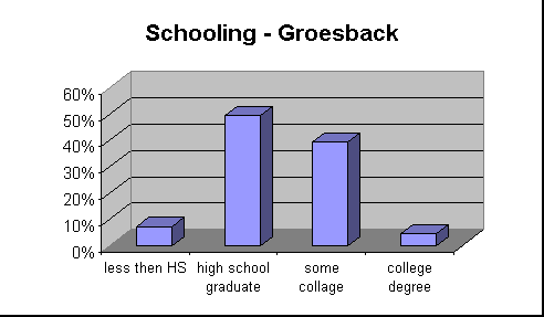 ChartObject Education - Groesback